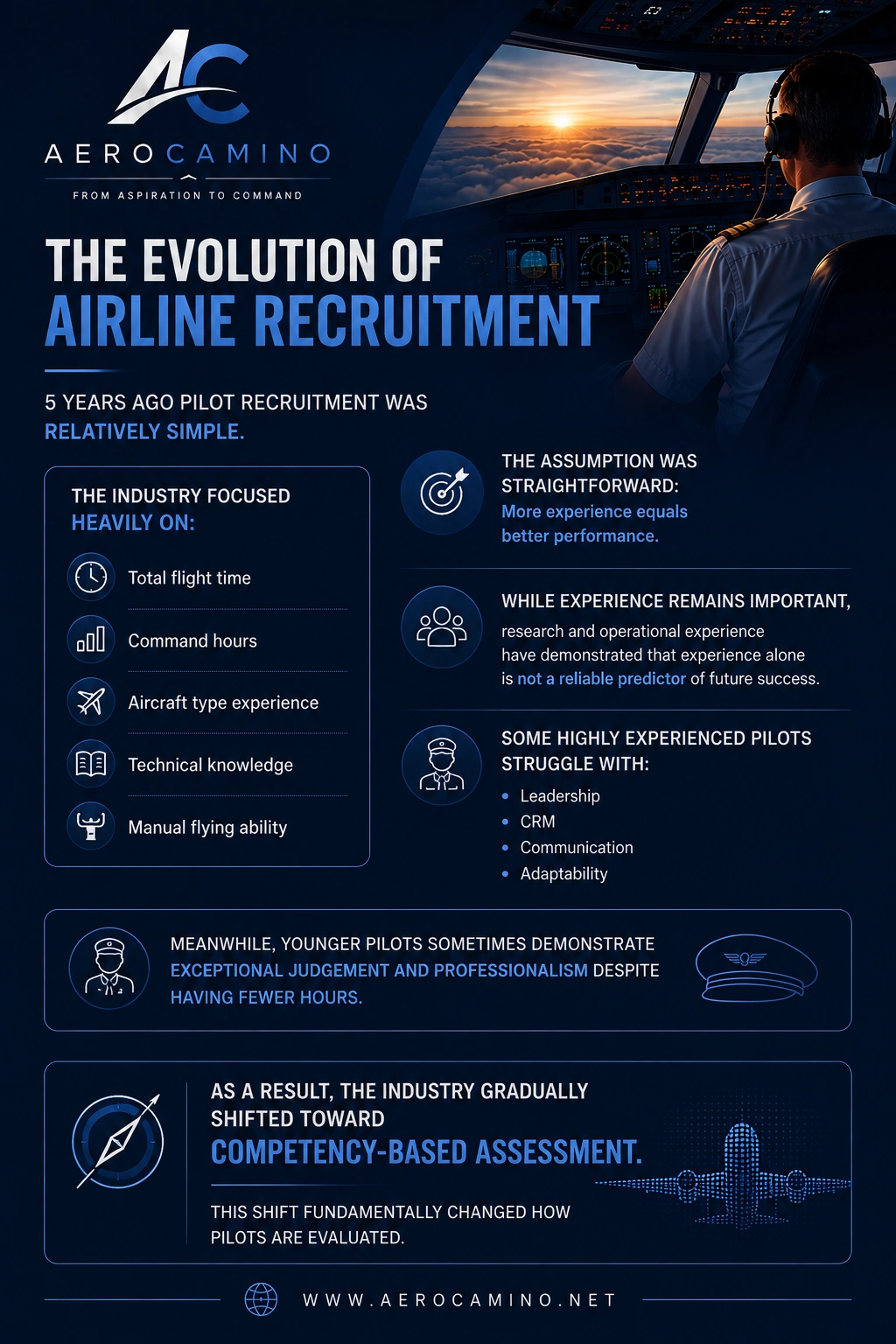 The Evolution of Airline Recruitment